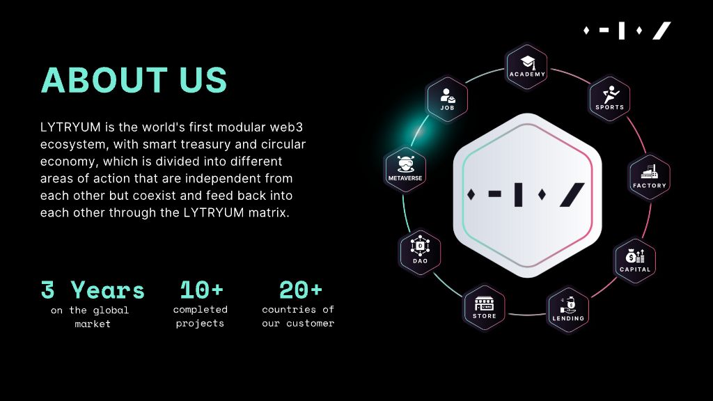 LYTRYUM Ecosystem